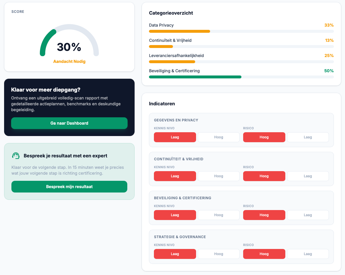 Pre-scan resultaat voorbeeld